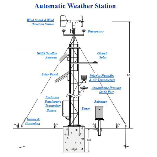 自动气象站数据采集及传输系统