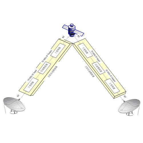 信道模拟器