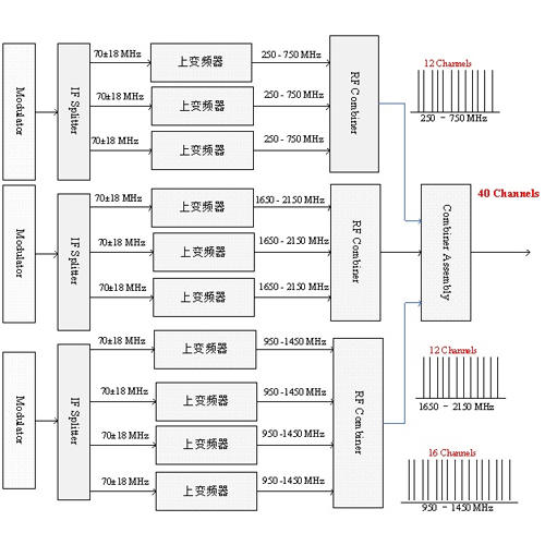卫星上行信号模拟测试机柜