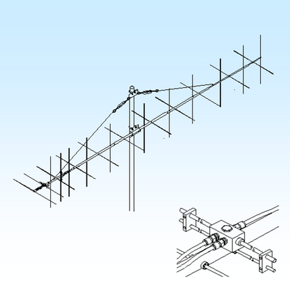 M2八木天线2MXP22A：144-145 MHZ,16.1dBi