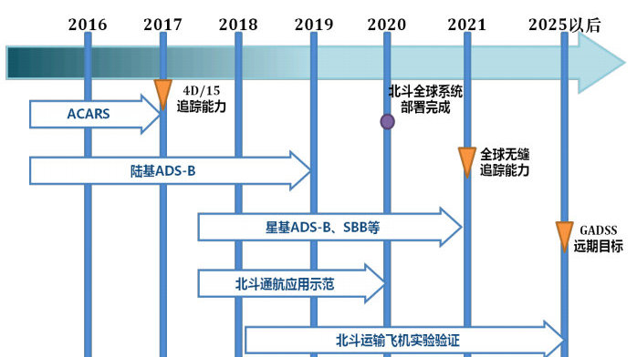 ELT(DT)简介